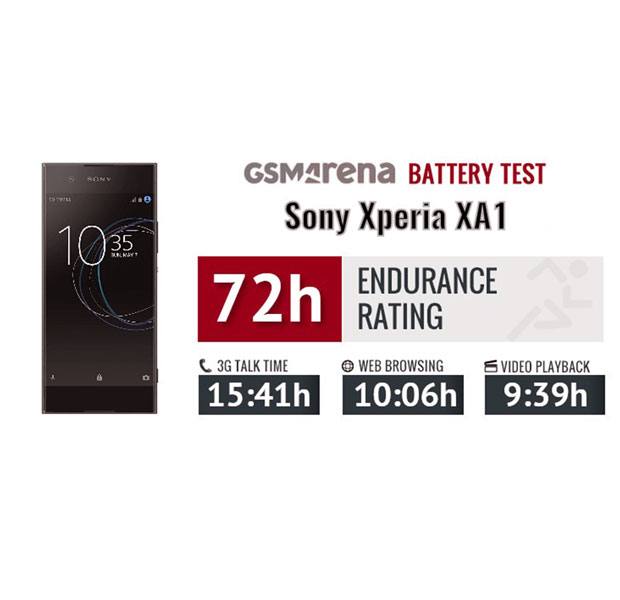 Sony-Xperia-XA1-Battery-Test